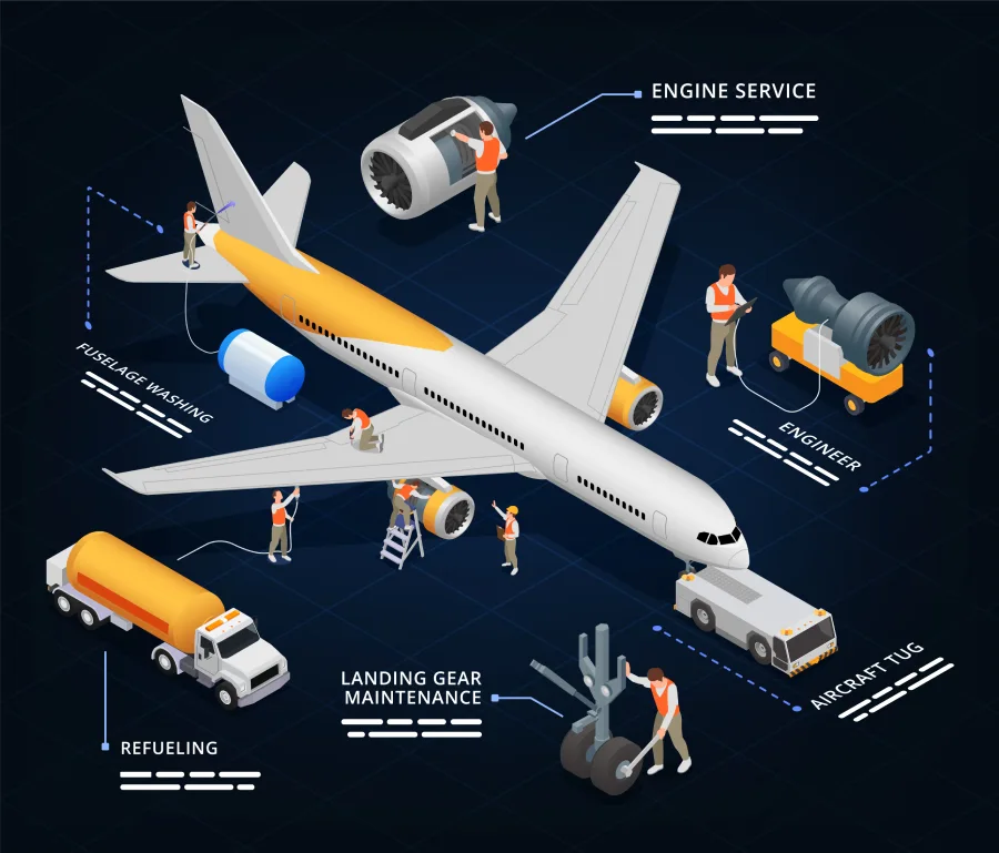 Reliability and Maintenance Strategies for Jet Engine Components